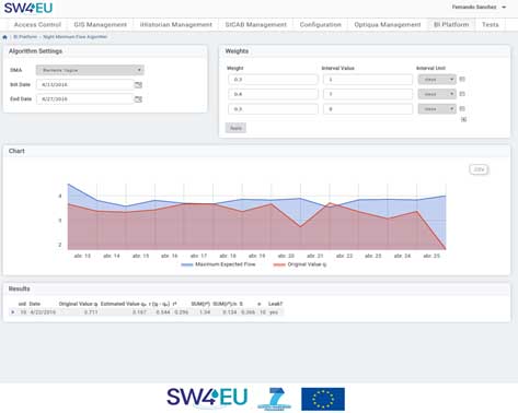 Acciona_smart_water_Europe3