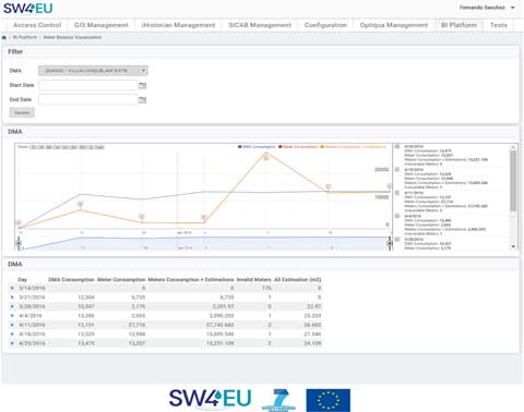 Acciona_smart_water_Europe5