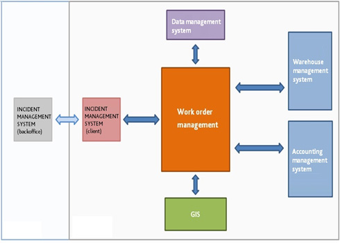 Acciona_smart_water1